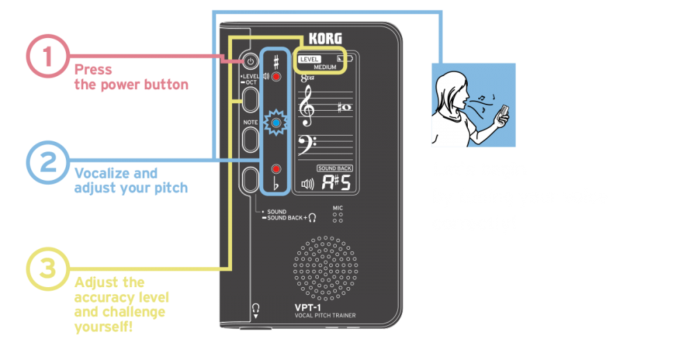 Korg, Vocal Pitch Trainer